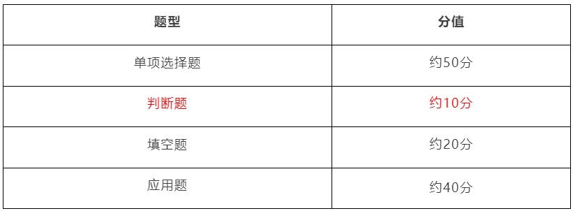 2025重庆专升本计算机考试大纲变化分析