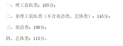 2024四川专升本考试成绩最低要求