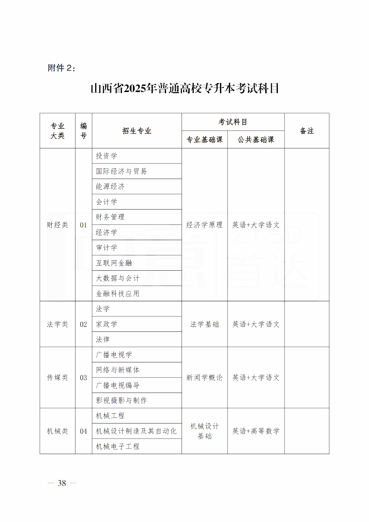 山西省2025年普通高校专升本考试科目