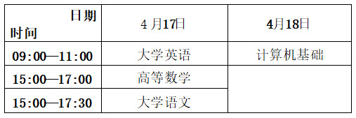 四川2025年普通高校专升本考试时间