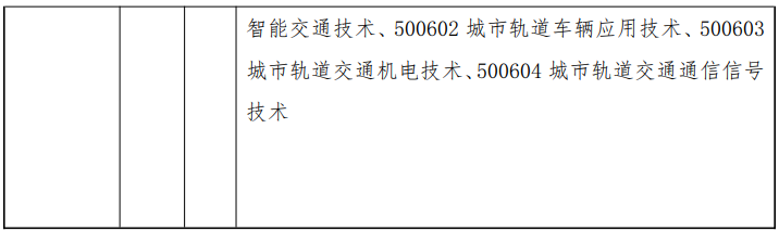 2025年天津理工大学专升本招生章程