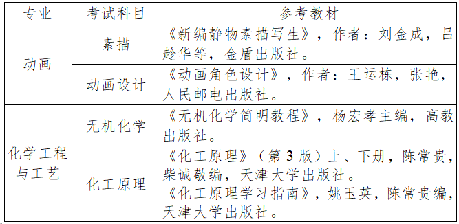 2025年天津仁爱学院专升本招生简章