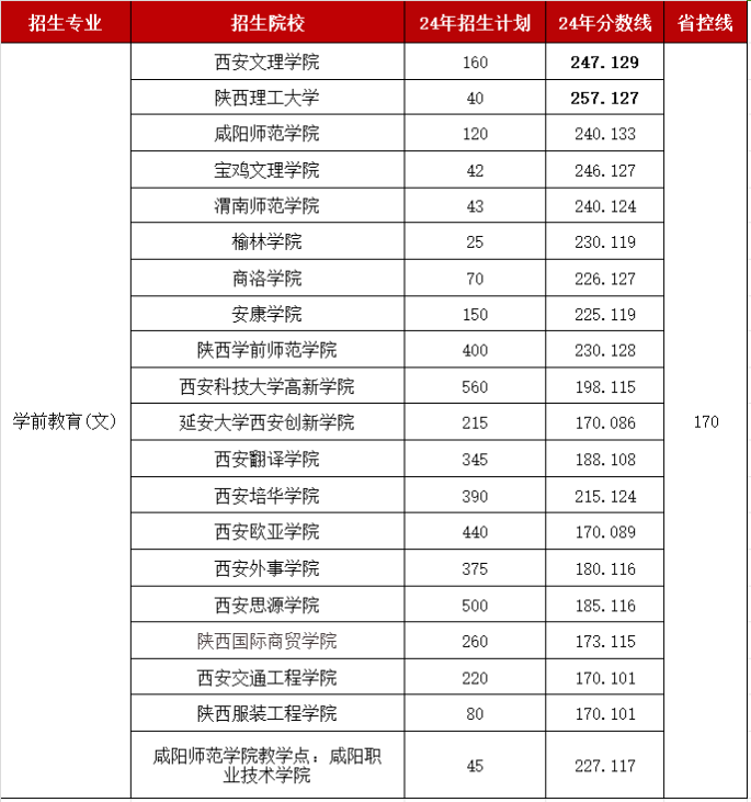 陕西升本专业缩招