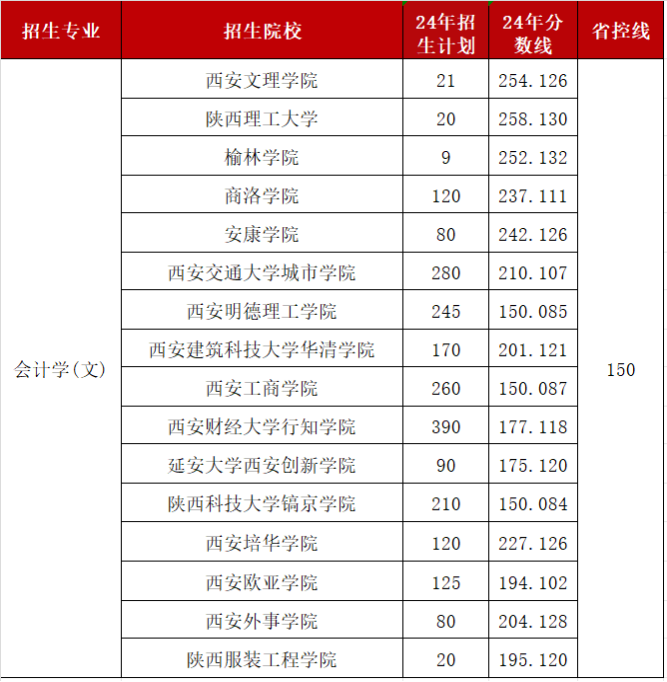 陕西升本专业缩招