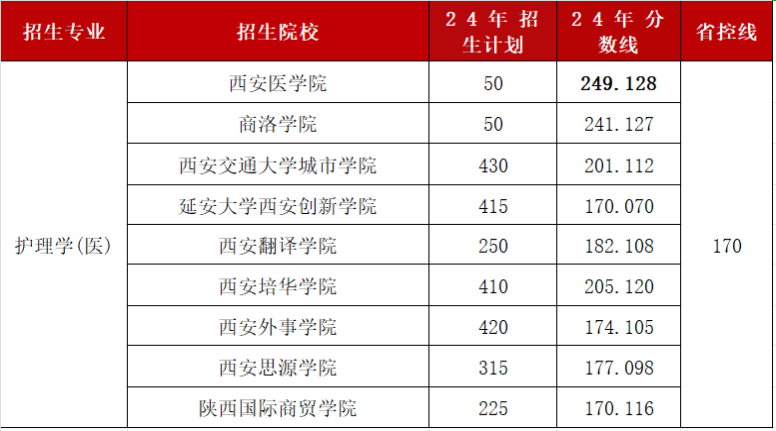 陕西升本专业缩招