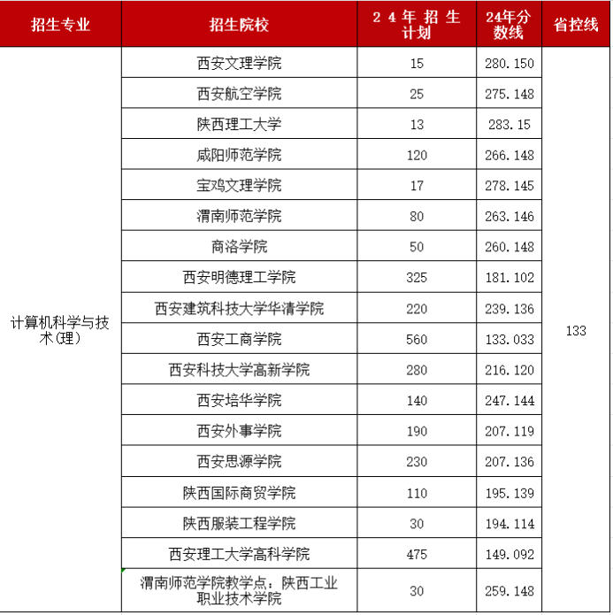 陕西升本专业缩招