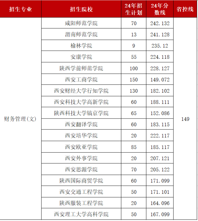 陕西升本专业缩招