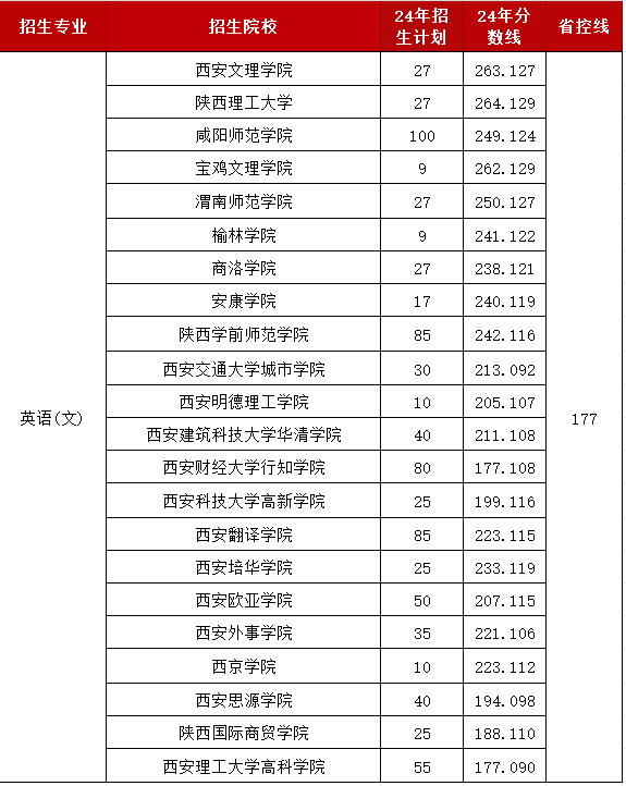 陕西升本专业缩招