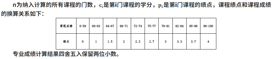 相关说明